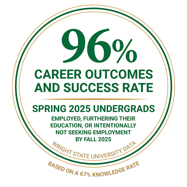 96% career outcomes and success rate from Wright State University Data